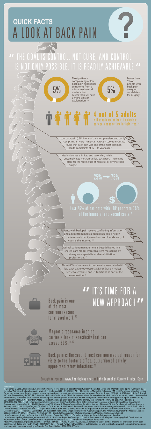 5 Interesting Facts About Back Pain