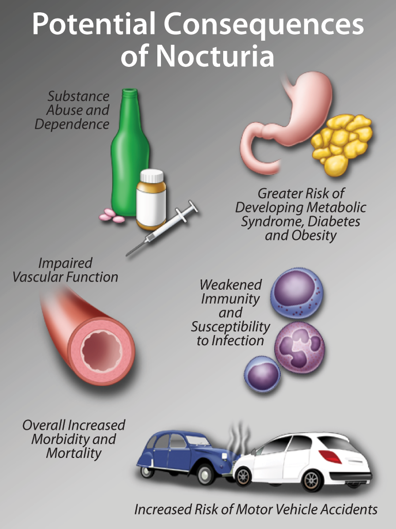 free disease modifying targets in