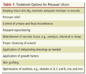 Pressure Ulcers: Etiology, Treatment and Prevention - Page 5 |  HealthPlexus.net