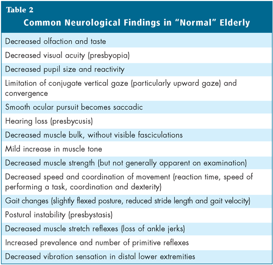 Neurologic Aging New Year's Resolutions For Parkinson's And Healthy